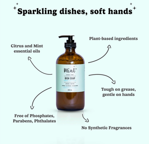 Mint Dish Soap